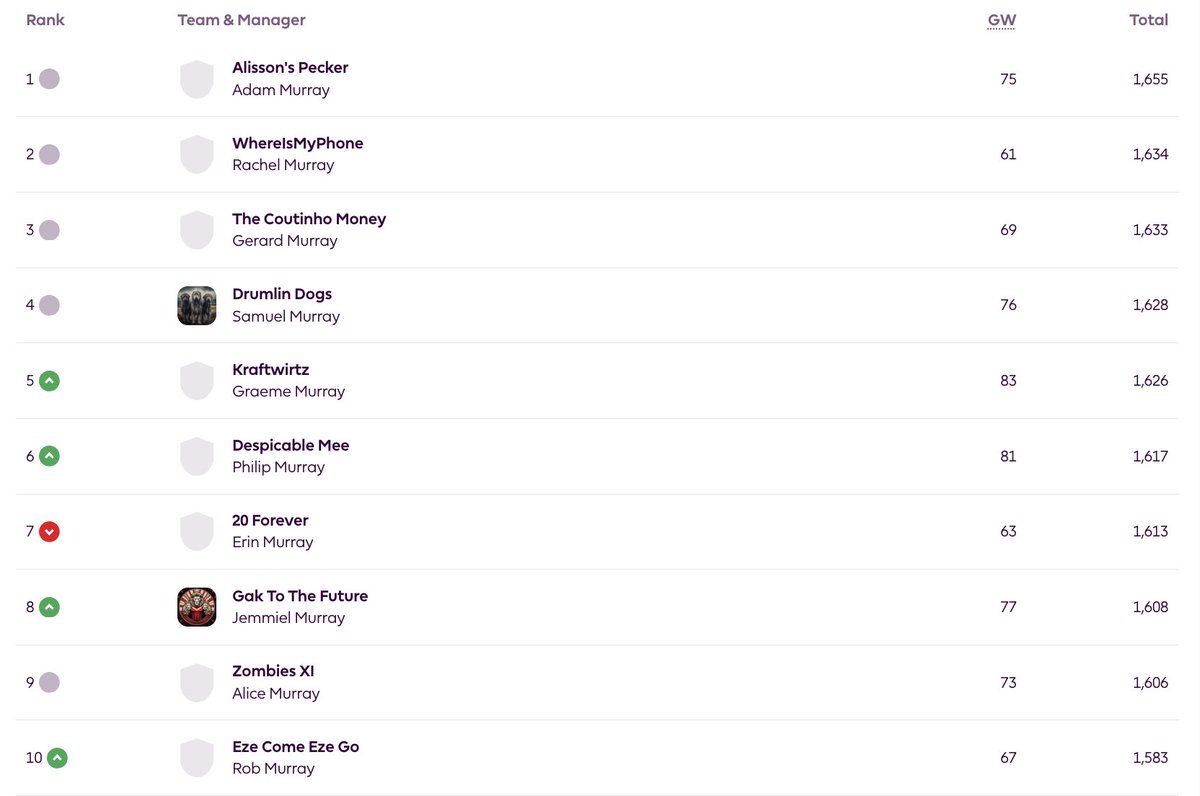 Murrays who Tweet from around the world tweet media