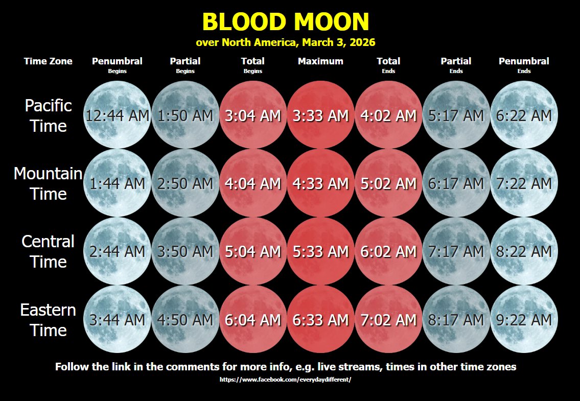 twit193's tweet photo. Times of the Blood Moon phases of March 3, 2026 in North America. This is the event for early birds. https://t.co/Jp6CHgFsN8