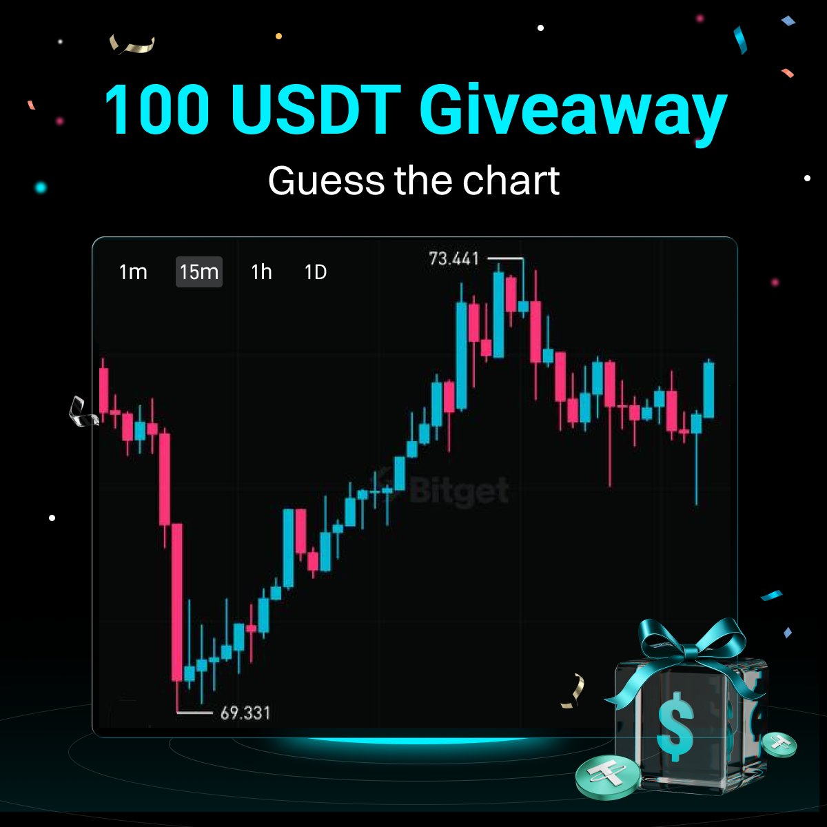 Mondays are for FREE $100 USDT.

Guess the chart now to win!
🔹 Comment your answer
🔹 Follow, RT &amp; tag a friend
🔹 5 winners to share

Hint: Commodities CFD. U_OUSDT