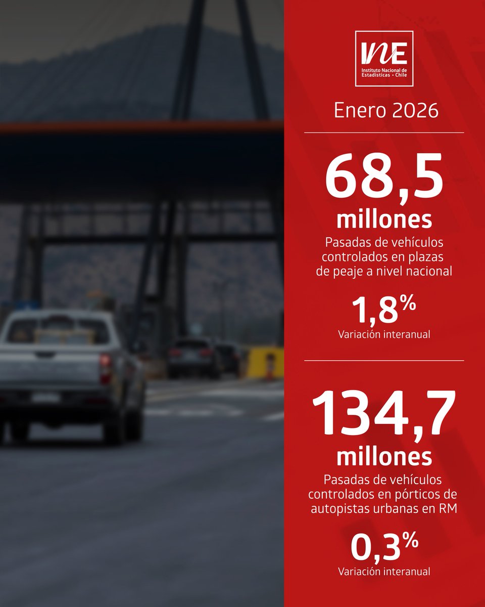 INE Chile tweet media