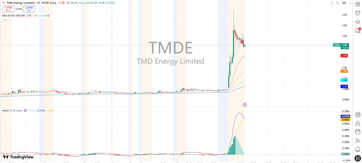 H_Prabhakar's tweet photo. $TMDE 0.92 +2.15% 🚨FLASH: Short-squeeze potential spikes on penny stock volume. Deleting in 19h—Life or death! Buy in MARCH. 💰Prediction: $0.92→$3.20 News: FREE short-interest technical report. Hidden value uncovered! 👉https://t.co/45SWnrA05m 🚀 https://t.co/3u4c6gFgaA