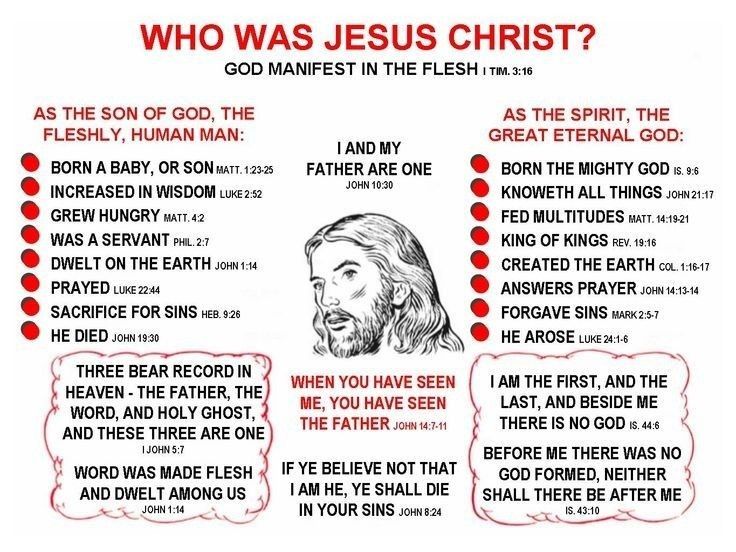 Who was JESUS Christ?