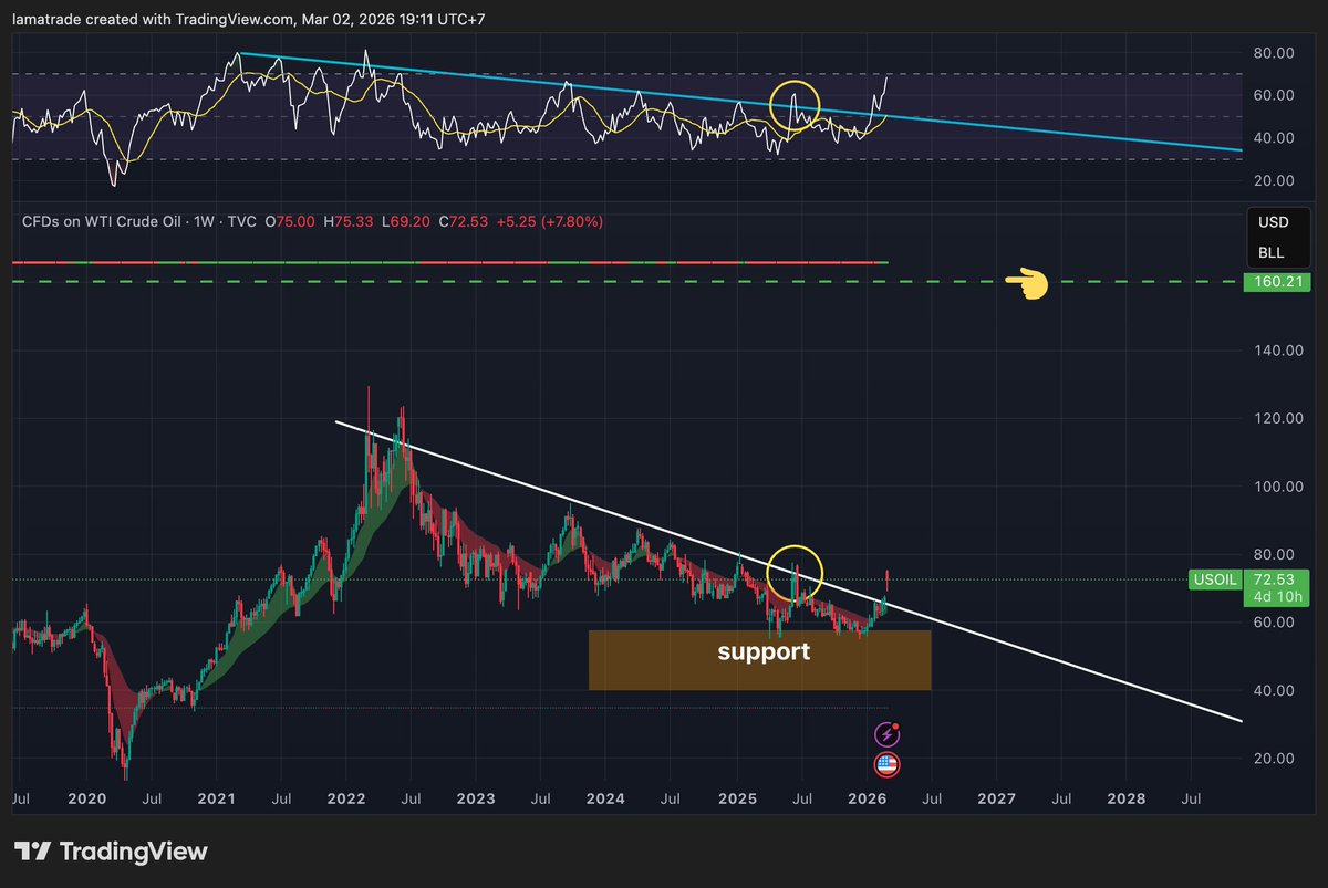 Lamatrade (ลาออกมาเทรด) tweet media