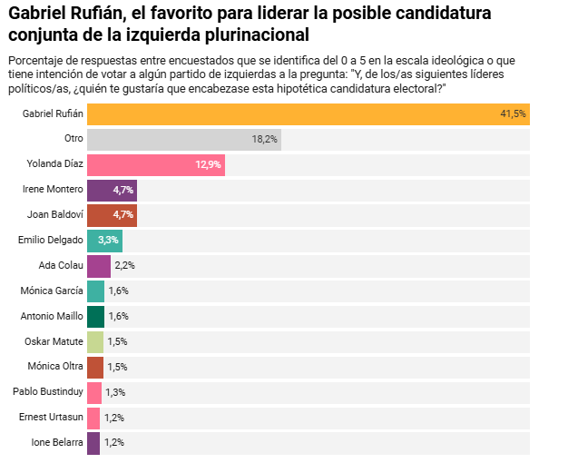 Adrià Padullés 🇪🇺🇺🇦🌐 tweet media