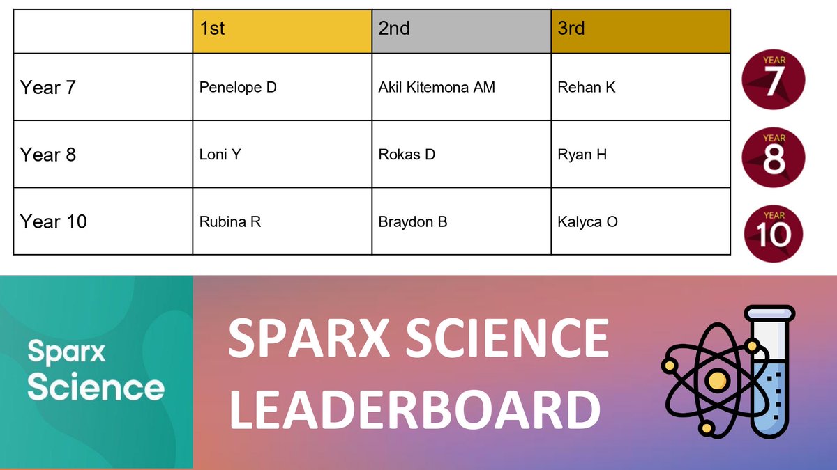 Orsett Heath Academy tweet media