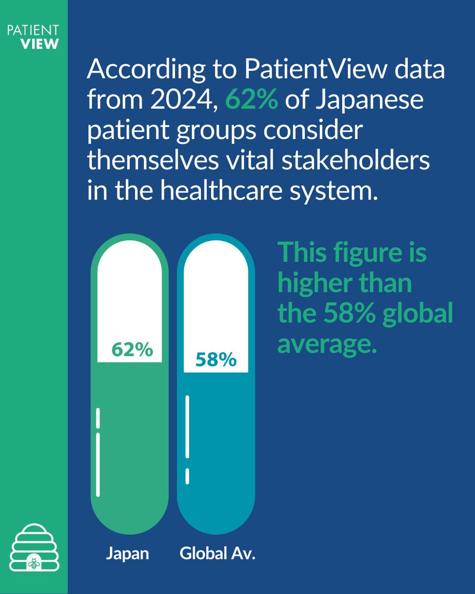PatientView tweet media