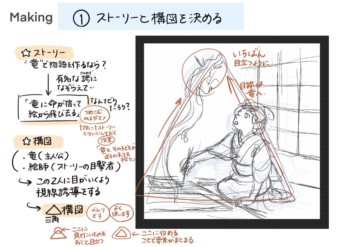 イラストのメイキング(抜粋)
物語と構図を考える時間が好きです😊

通販特典PDFに3作品分収録しています。

(↓①の段階ではまだ猫がいませんね…👀) 