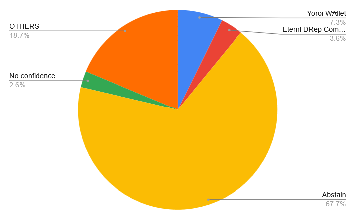 Cardano YOD₳ tweet media