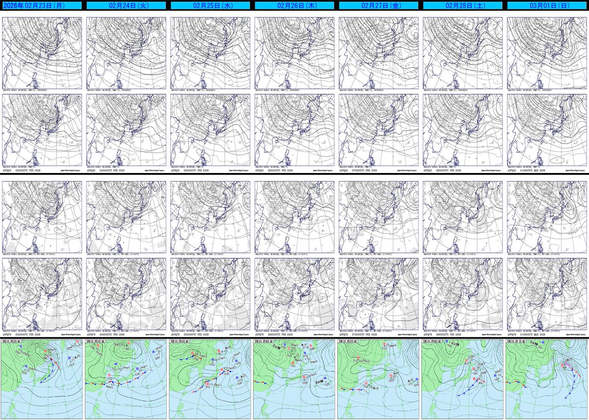 tennozu1's tweet photo. 一週間の気象画像 振り返り
2026年02月23日(月)～03月01日(日)  12時時点

-1枚目
1段目 #天気図
2段目 #気象衛星
3段目 #雨雲の動き
4段目 #天気分布
5段目 #アメダス気温
6段目 #アメダス24時間降水量

-2枚目
#高層天気図 

引用元:気象庁HP(加工して使用)
#天気予報 #気象予報士 #天気 #週間天気 https://t.co/hu04YfJhzb