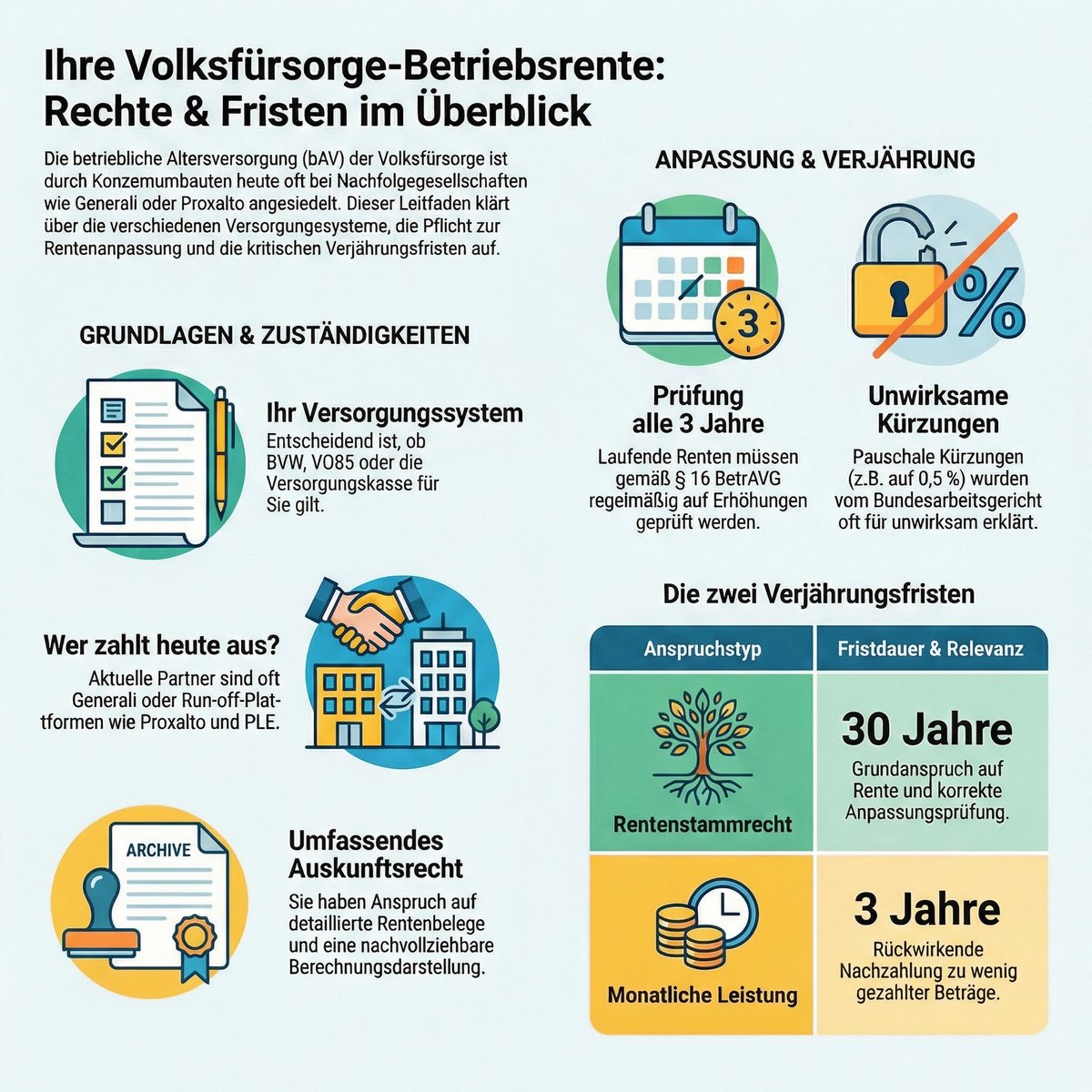 Beziehen Sie eine Betriebsrente (bAV) der ehemaligen Volksfürsorge? Dann verschenken Sie möglicherweise Geld! Durch Umstrukturierungen und rechtliche Urteile gibt es 4 wichtige Punkte, die jeder Betriebsrentner der Volksfürsorge heute kennen sollte: