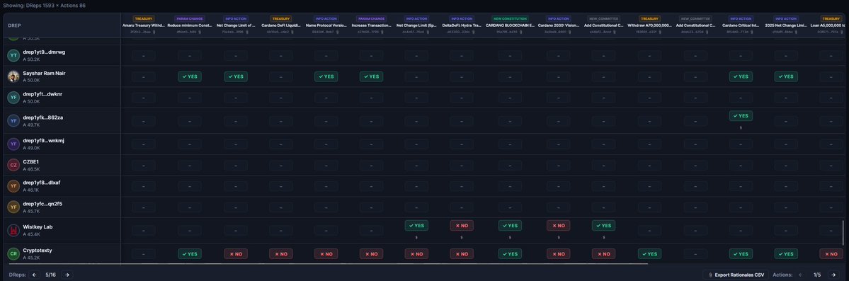 Cardano YOD₳ tweet media