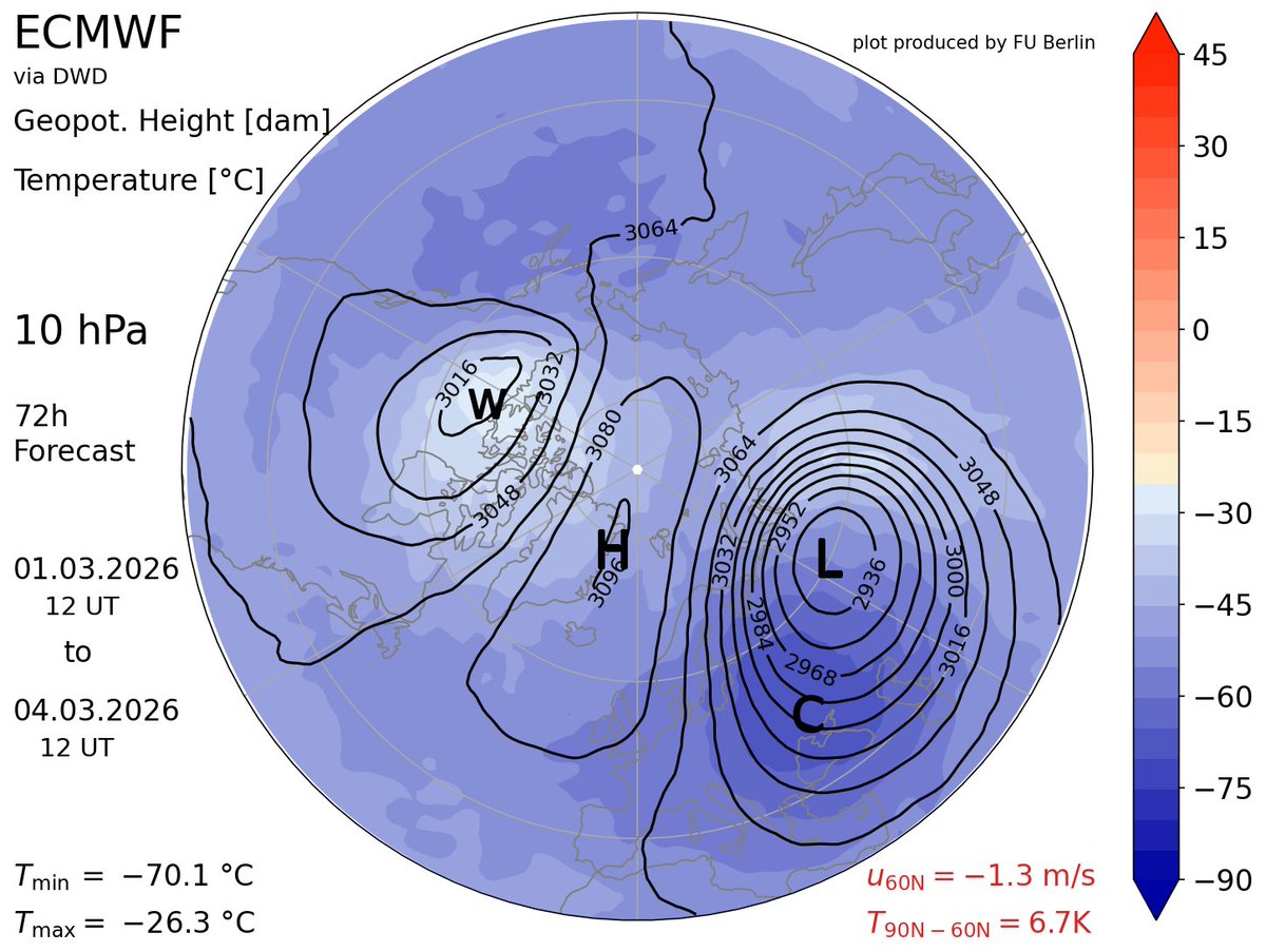 Splist Dynamic A split dynamic that will take place in 72h (D0) but anomalous. In fact ...
