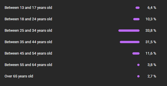 Daylight tweet media