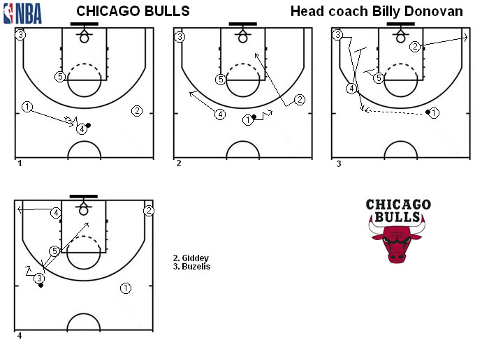 ACoachMMbasket's tweet photo. #NBA  @chicagobulls Head coach is Billy Donovan. @joshgiddey try backdoor. @BuzelisMatas play the pick and roll. https://t.co/NfVayiZrG0