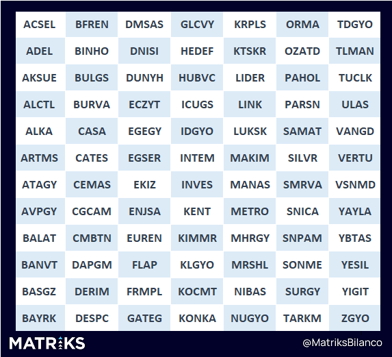 MatriksBilanco's tweet photo. Bu akşam bilançosunu açıklaması beklenen şirketler:
