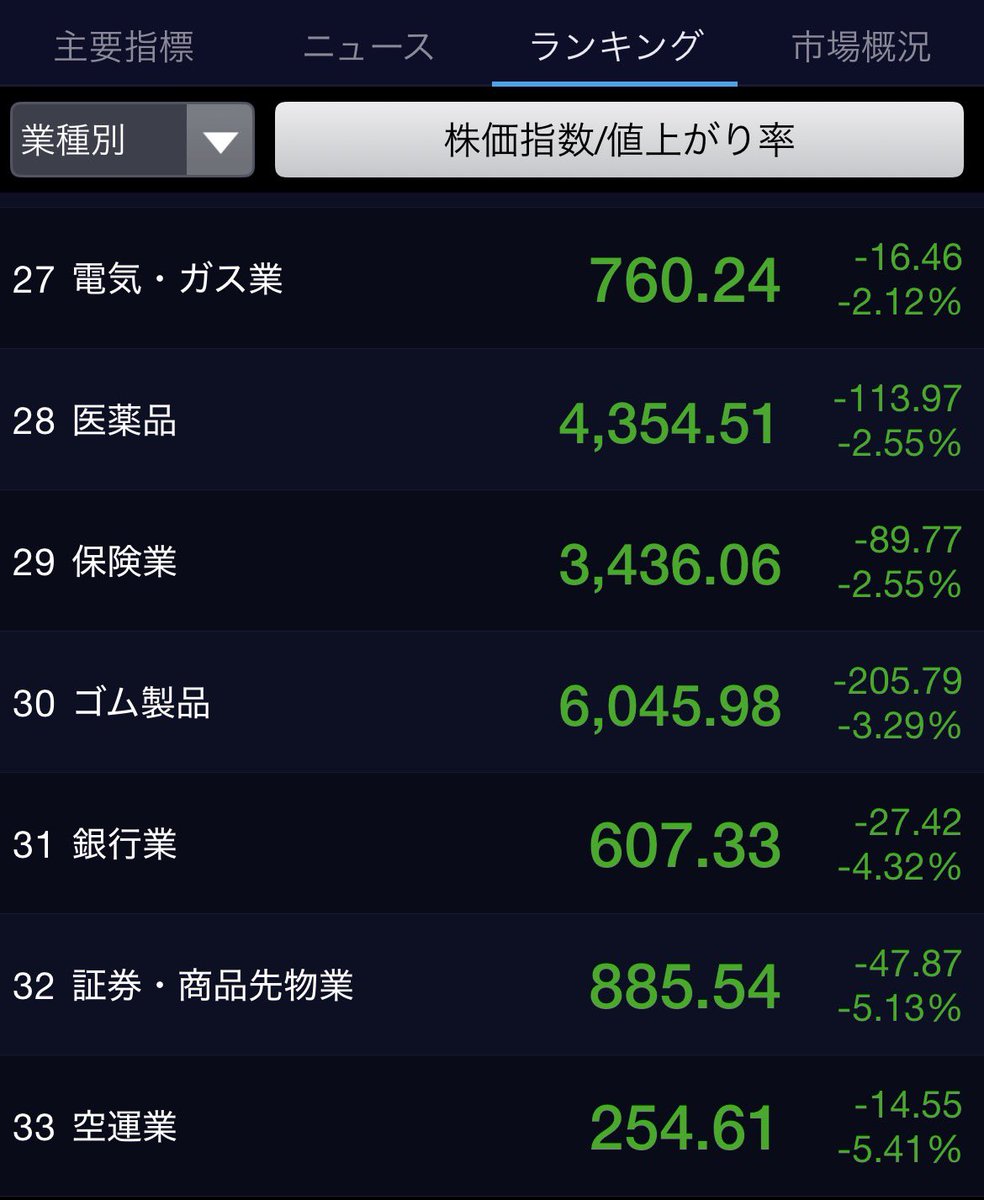 佐藤 - 株式市場の金鉱採掘者 tweet media