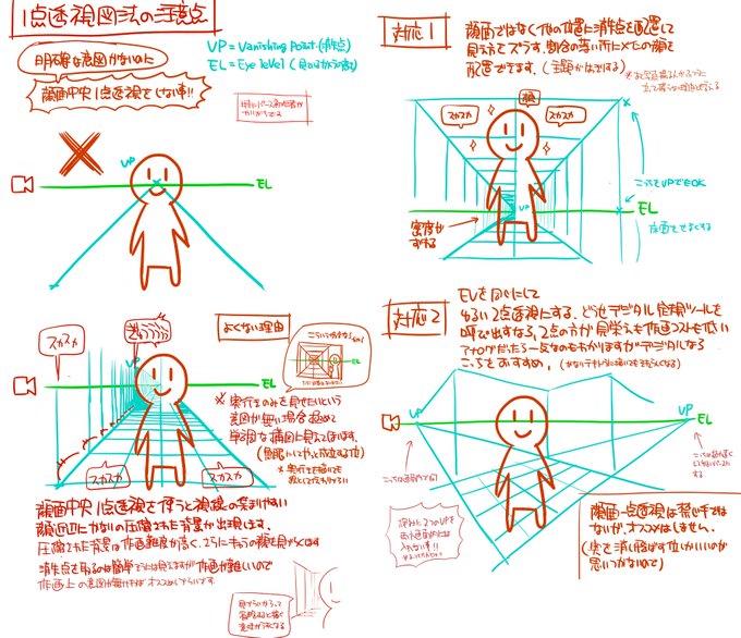 パース初心者で割と多いというか、知ってしまったので使いたいんだけど消失点を用紙の外に置くのが難しくて近くに置いてしまっているので顔面一点透視になったり、消失点の近い広角レンズみたいな二点透視になってるけど体がパースに沿ってないのでずれてしまうってのはよくあるパターンなのよねぇ。 