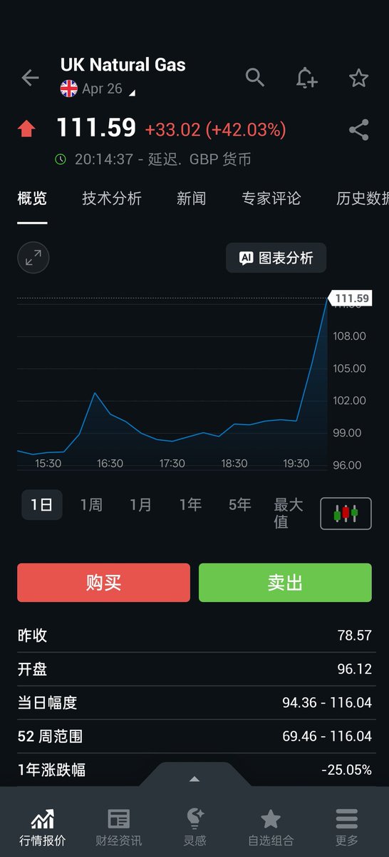牢伯特🚁基里Man tweet media