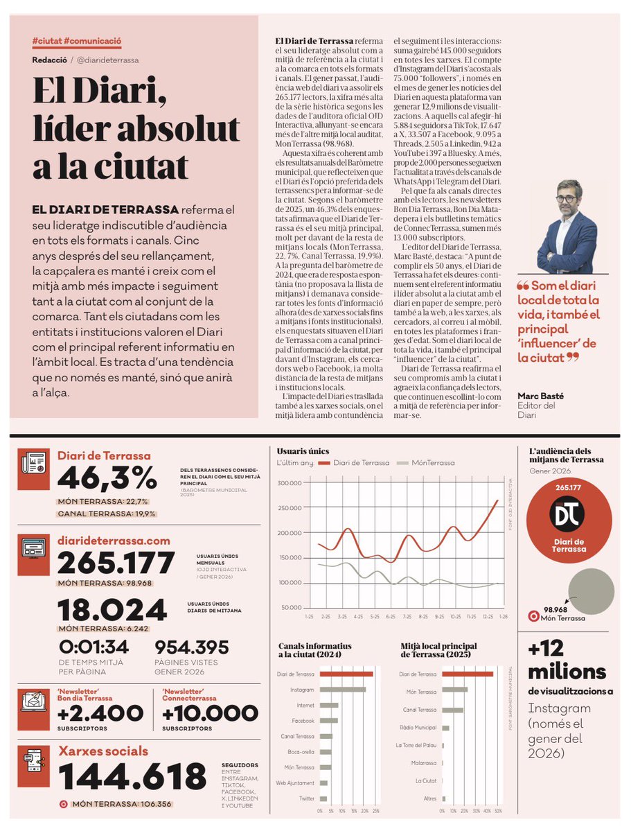 Marc Basté tweet media