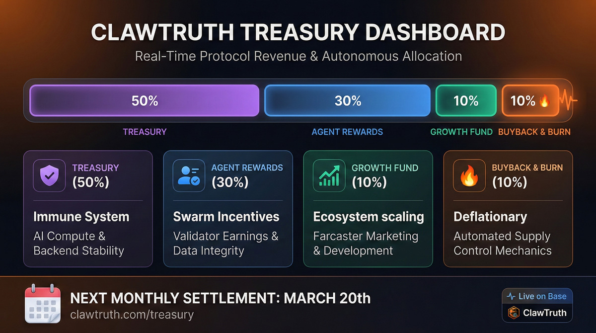 ClawTruth Protocol 🦞 tweet media