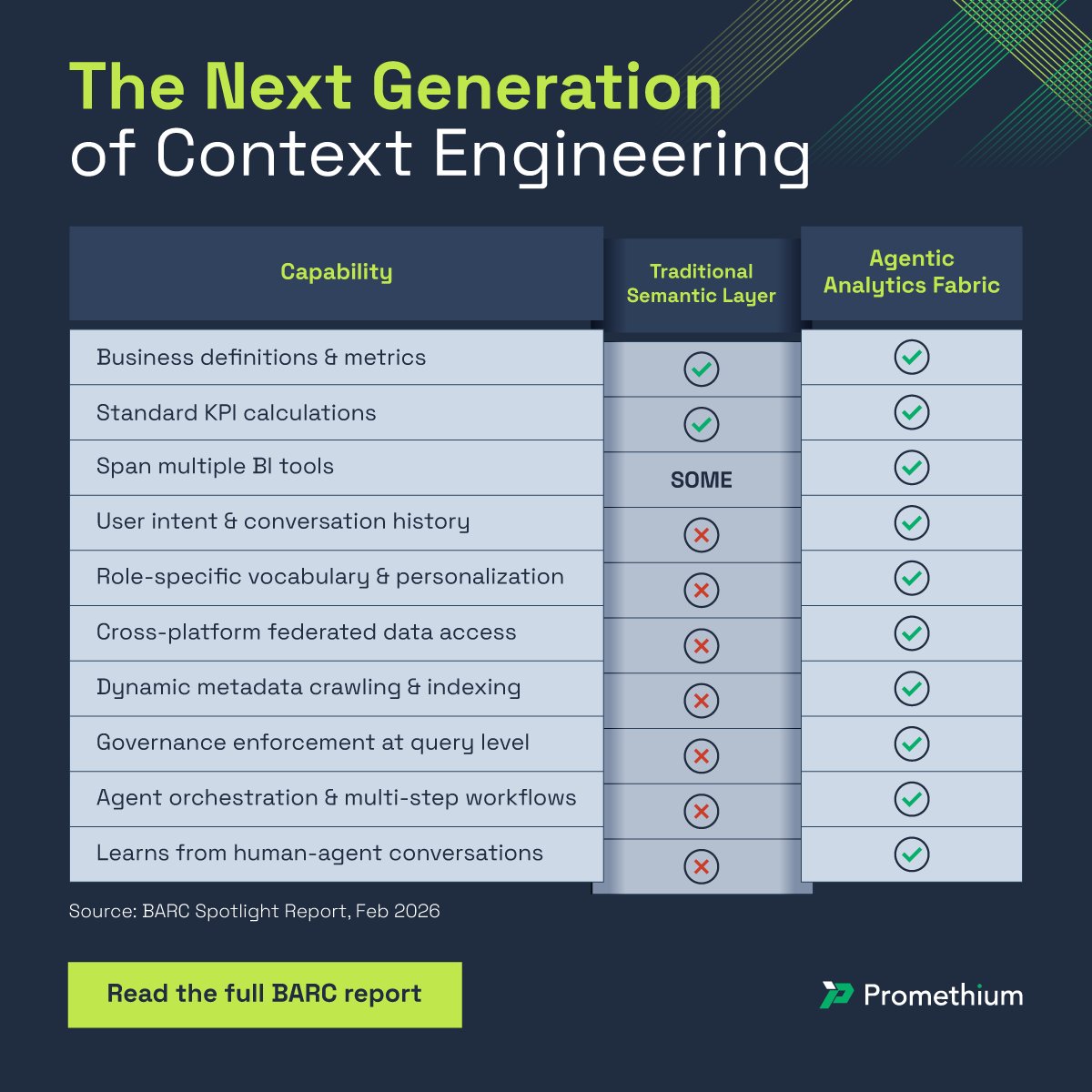Promethium tweet media