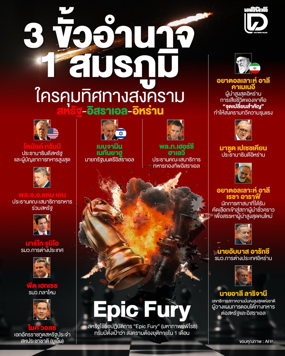 Dailynews Online - เดลินิวส์ออนไลน์ tweet media