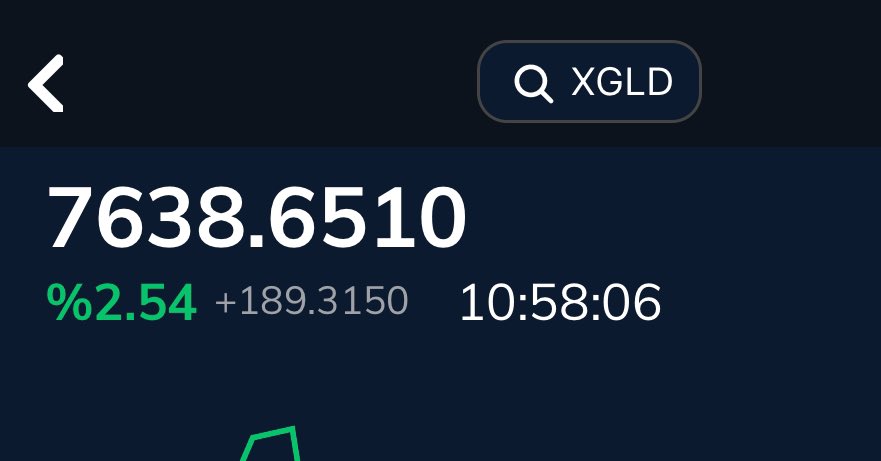 FinansLab's tweet photo. Hafta sonu sosyal medyaya göre bugün #ALTIN 10.000 olacaktı. Haliyle bankalardan 8500’e, kuyumculardan 8200’e alanlar vardı. Biz de “p.tesi sabah daha ucuza alırsınız, fırsatçılara paranızı yedirmeyin” dedik. Öyle de oldu. Maalesef piyasada ağzı olan konuşuyor.  

#BORSA #IranWar https://t.co/6TR1DZhIk3