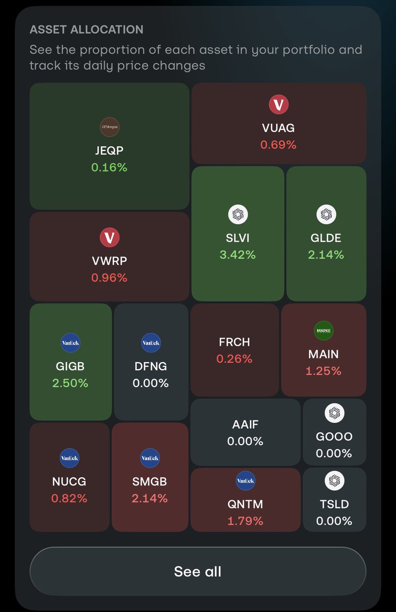 🇬🇧 Tom - Investor £120K tweet media