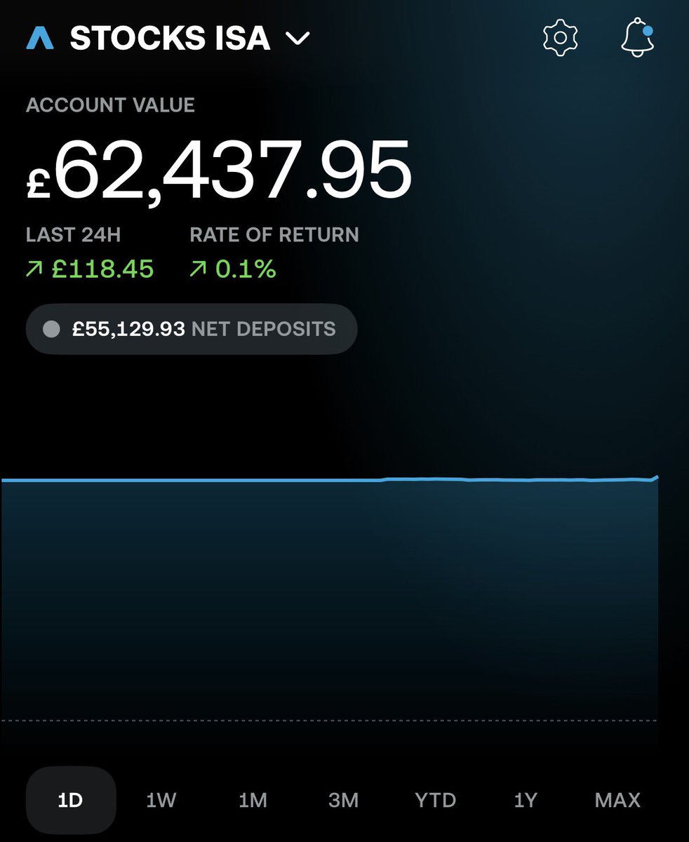 🇬🇧 Tom - Investor £120K tweet media