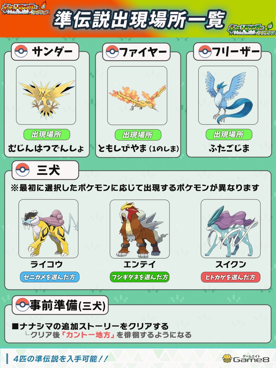 『ファイアレッド・リーフグリーン』準伝説ポケモン出現場所一覧

■三鳥
出現場所に固定シンボルで出現

■三犬
└最初に選んだポケモンに応じて変動
└ナナシマの追加ストーリークリア後、『カントー地方』でランダムエンカウントできるようになる

#ポケモンFRLG