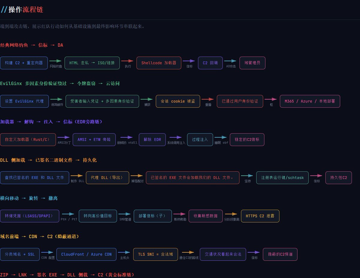 Snow Wolf tweet media