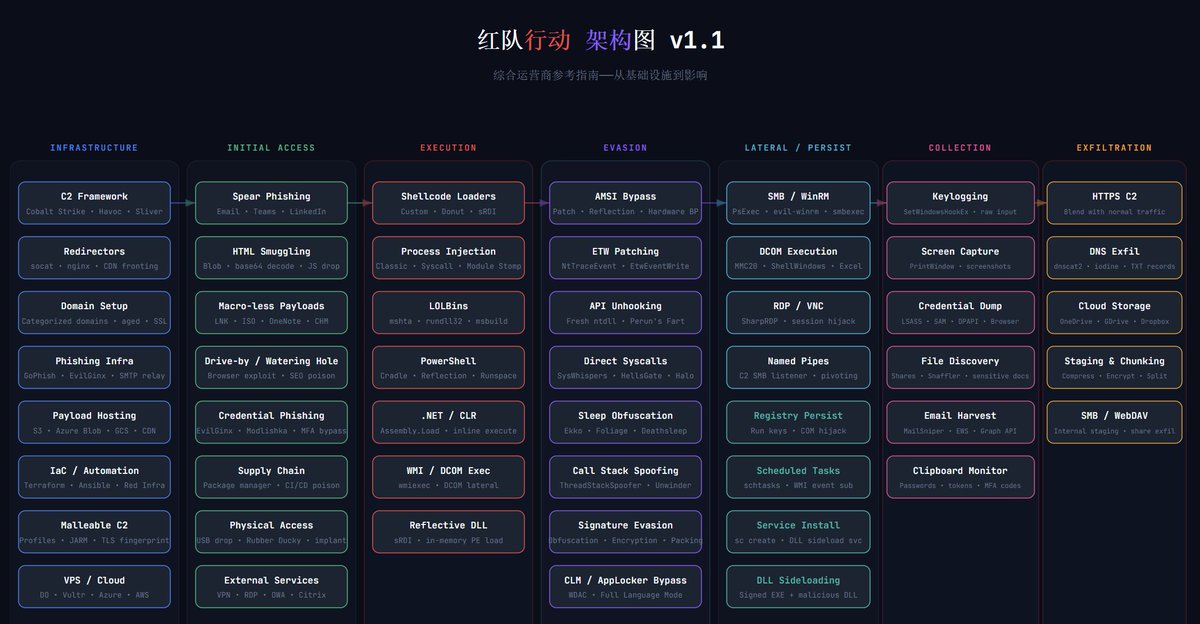 Snow Wolf tweet media