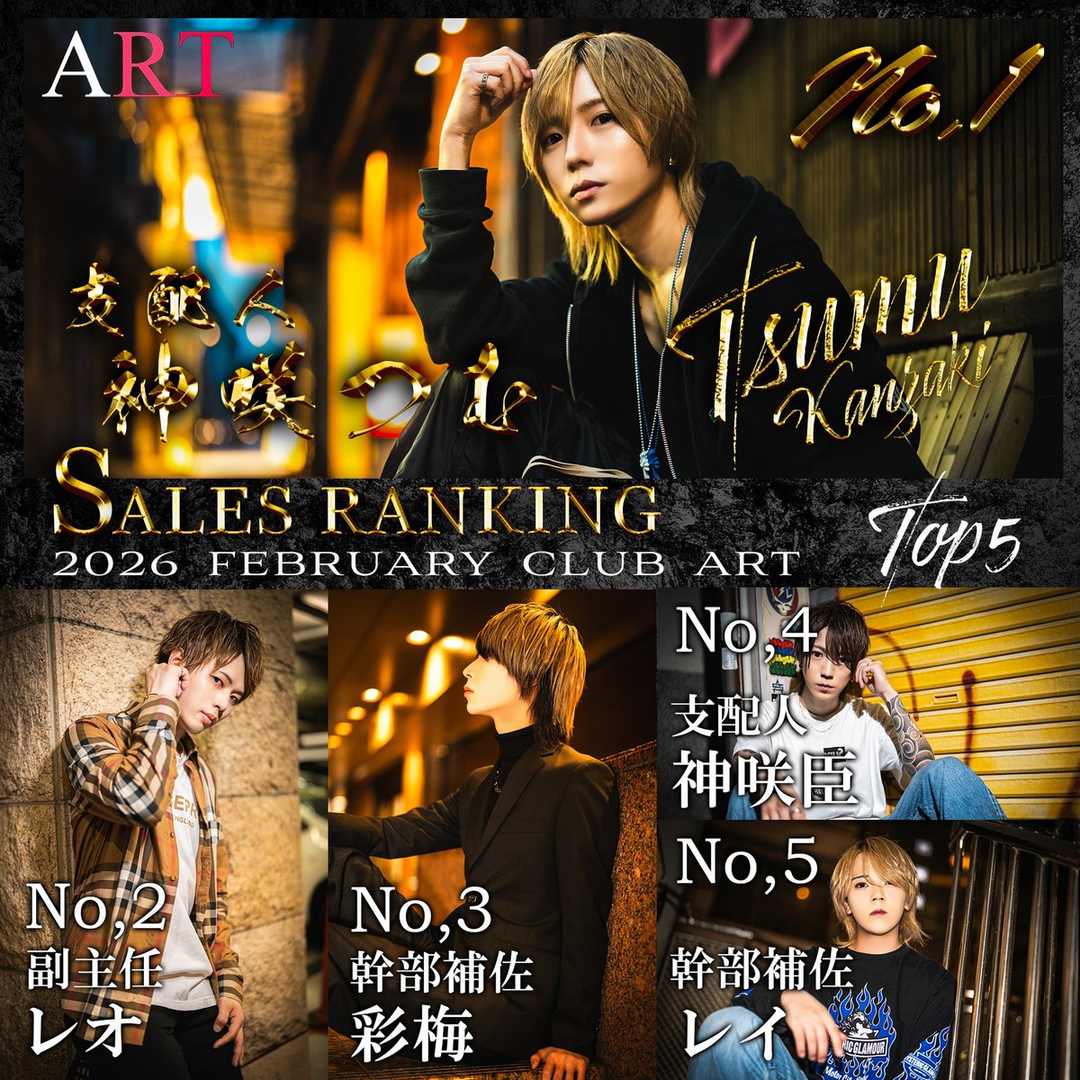 clubart_ehime's tweet photo. .
――――――――――――
✨2月度ナンバー発表✨
――――――――――――

No.1🥇  👑
神咲 つむ 支配人
@art_tsumuo 

No.2🥈
レオ 副主任
@Reo122796 

No.3🥉
彩梅 幹部補佐
@ART_Ayame_ 

No.4
神咲 臣 支配人
@kanzakiomi_art 

No.5
レイ 幹部補佐
@art__reiii   

@SGrandprix 

#SGE #スタグラ #松山 #ART https://t.co/w0GPi81Igw