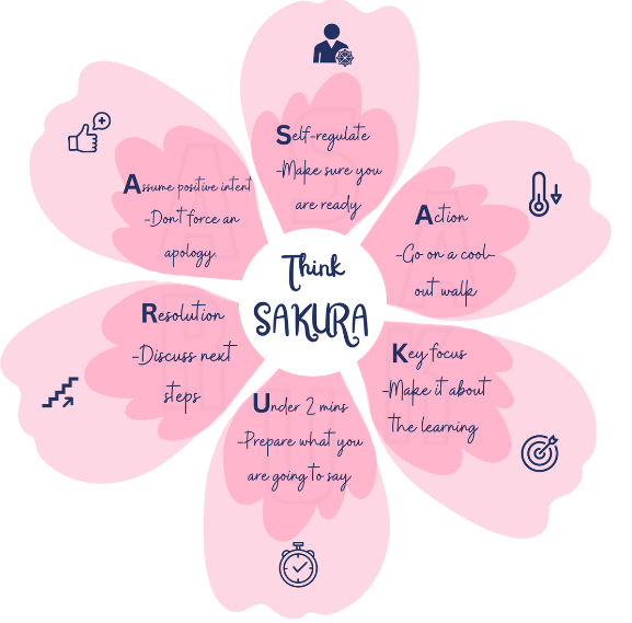 This from our Partner School, the British School in Tokyo is gorgeous. Sakura in Japanese means cherry blossoms in bloom. Cherry blossoms symbolize the transience of life.