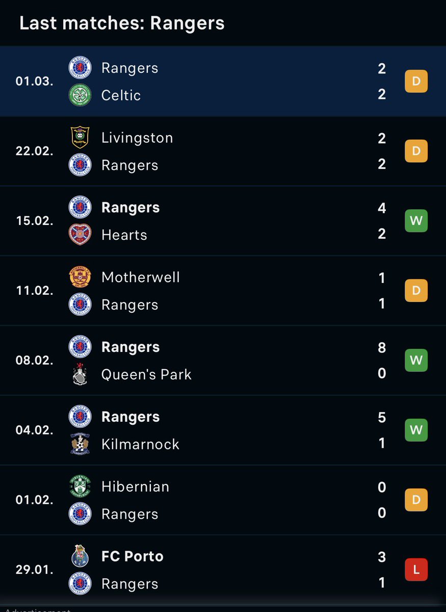 “whoever has the best window wins the league”

12m spent…

You cannot praise Rohl for getting a kick out the team then ignore this. Massive pressure on him this next month. Results have to improve