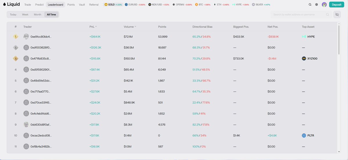 If you farmed Hyperliquid and Lighter last year, you think "all the good perp airdrop are gone". I suggest you should try <a href="/liquidtrading/">Liquid</a> 

Here's the reason why:

> New farming track went live: 

- Builders, consumers, and designers now have separate paths to amass points. There