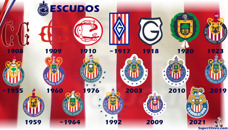 SuperChivaCom's tweet photo. ESCUDOS @Chivas @ChivasFemenil     #RojiblancoEsMiColor de cara a los 120 #chivas 🐐🔴⚪🔵 https://t.co/lwGhBOfjbp