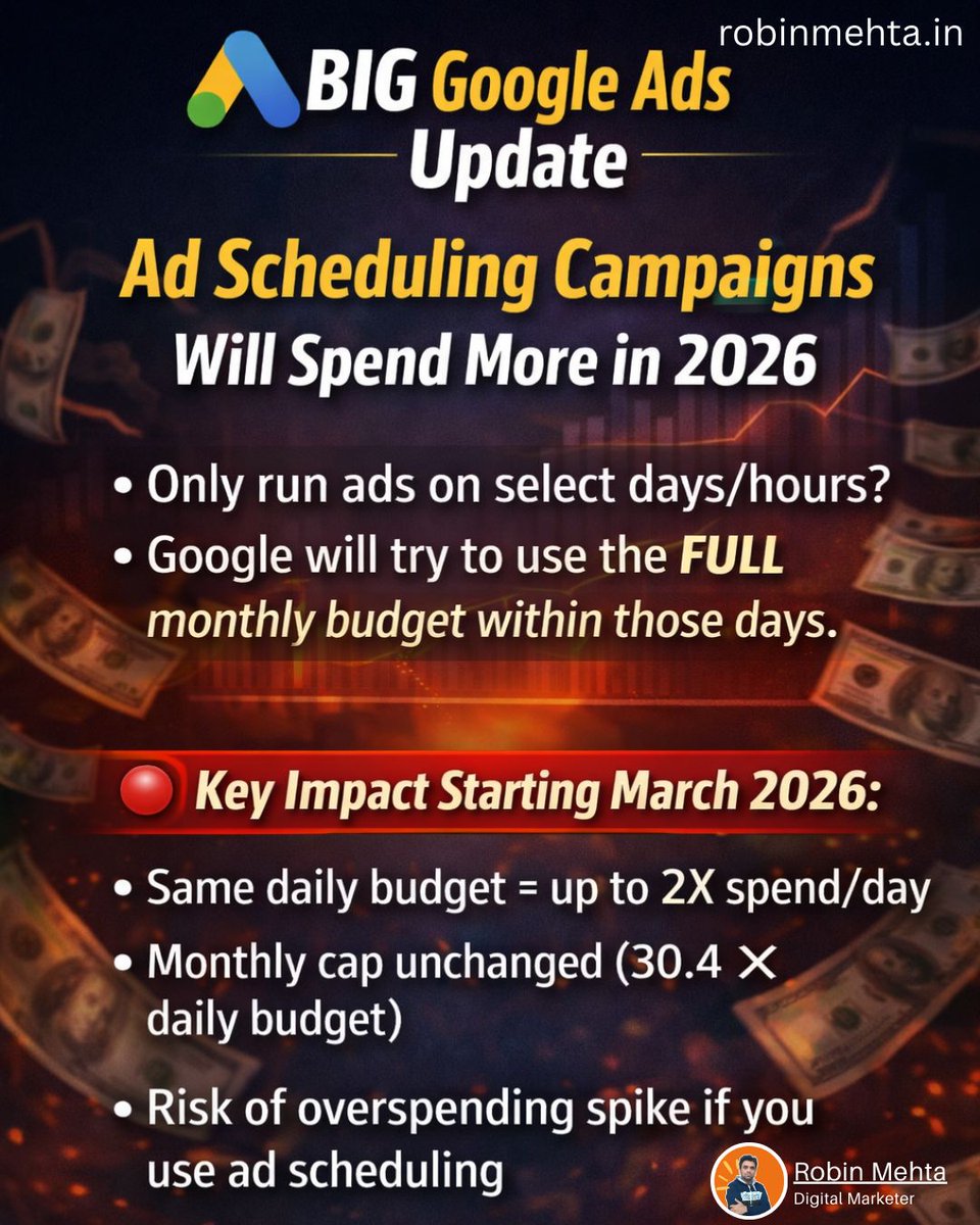 robinmehta66's tweet photo. Google Ads Update (March 2026)

Using ad scheduling?
Google may now spend your FULL monthly budget within limited days.

Same limits. Faster pacing.

Weekend-only campaigns could spend 2X more than before.

Audit your budgets now.

#GoogleAds #PPC https://t.co/jyvmq4a1OB