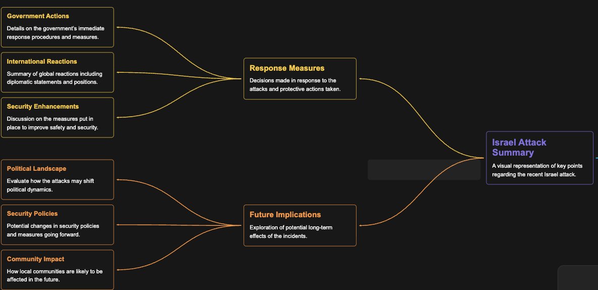 (function(){}).apply tweet media