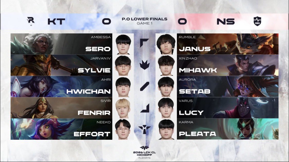 Gar0_0o's tweet photo. 첫번째 세트 픽 #LCKCL
#NS #KT https://t.co/ZqaZ7R00x2