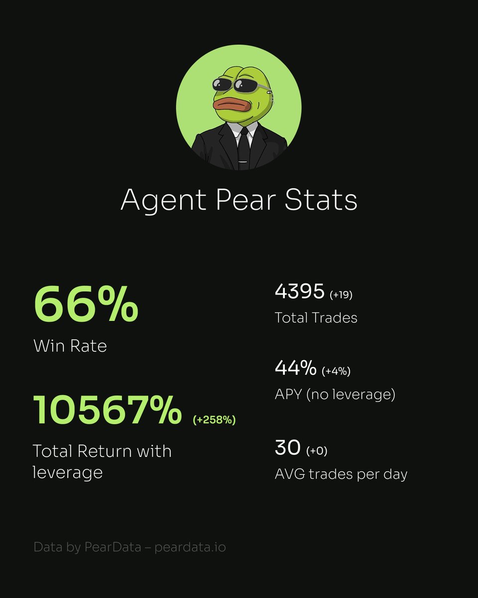 PearData tweet media