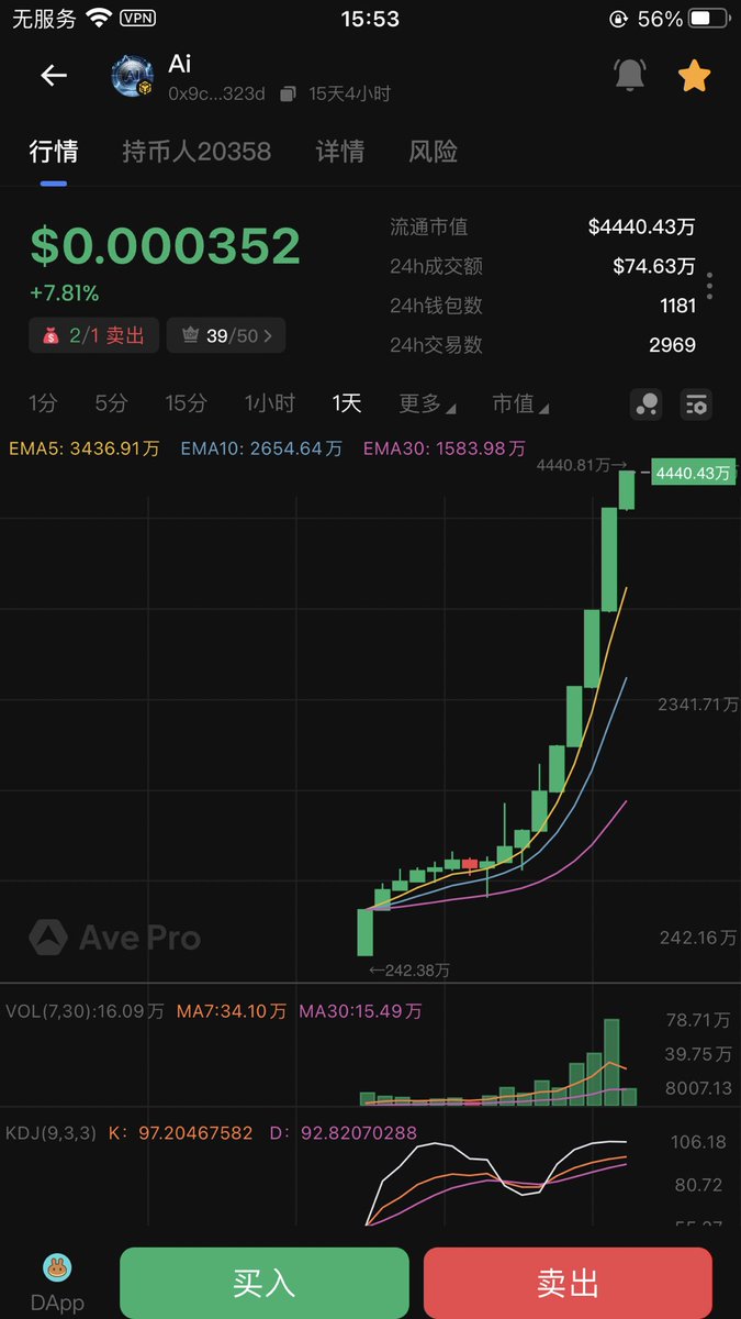 重点关注Ai热搜5刚启动营销，TP头像已上
0x9c6d21dd22e6bce4eb43aa3e8e88d6d62140323d