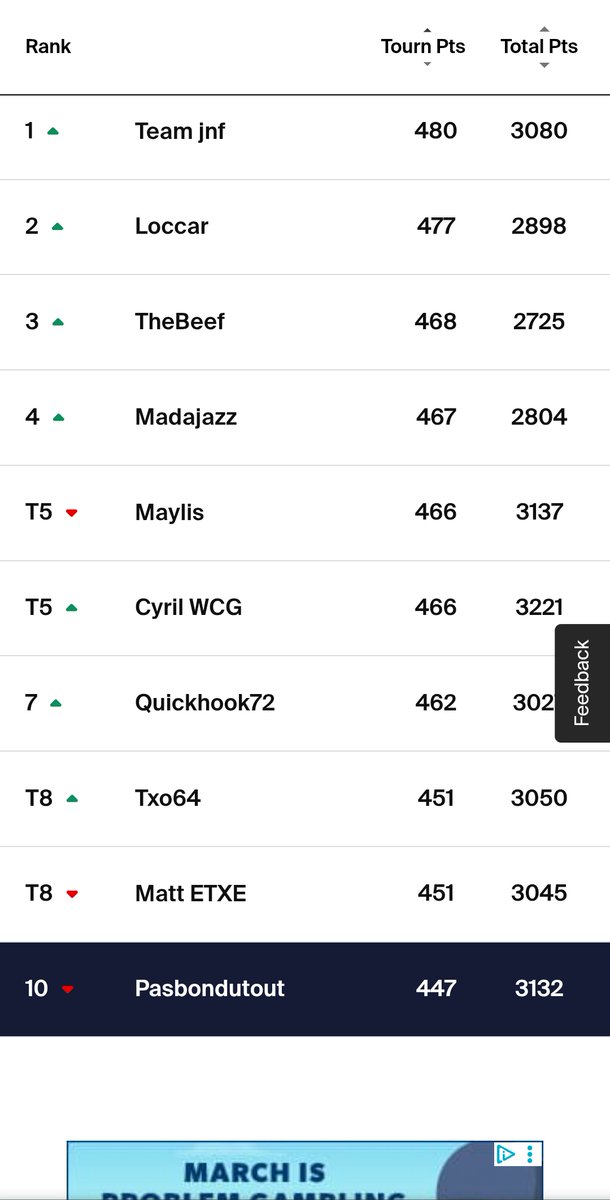 Eagles birdie et plus si dieu le veut tweet media