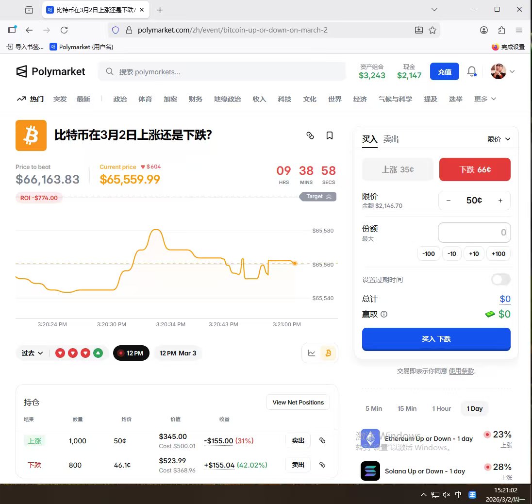 复利哥(polymarket千U挑战之路版 tweet media