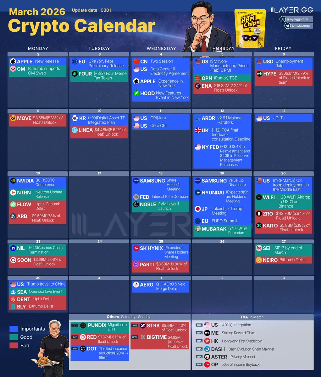 cryptoguidline's tweet photo. 🗓 2026 Crypto March Calendar 

#Crypto #Calendar #March2026 #USA #cryptoevent #AIart #Us #Bitcoin #Eth https://t.co/7U1leic3Rh