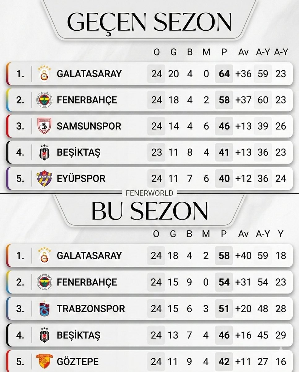 Fenerbahçe'nin Savaşçı Ruhu tweet media