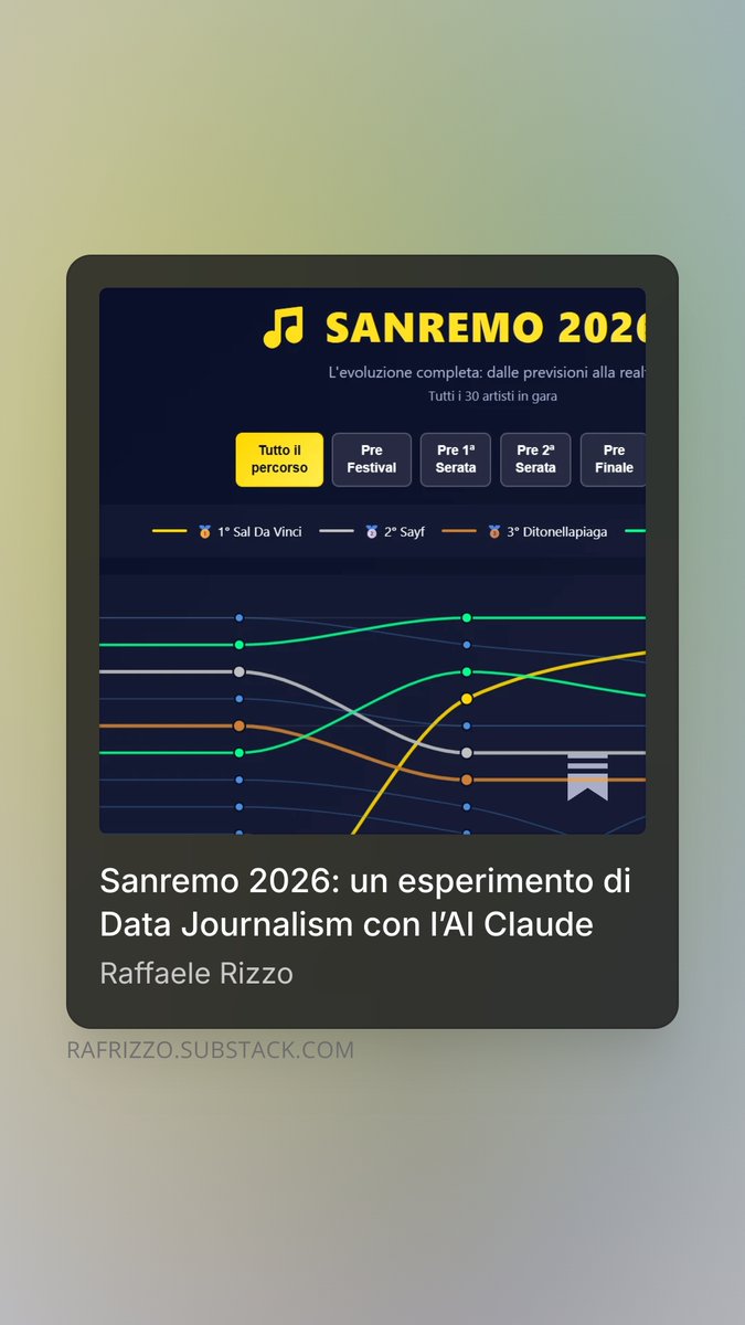 sulemarejentu's tweet photo. Come sta cambiando il #datajournalism ai tempi della AI. Un esperimento di utilizzo di https://t.co/lUfNIYFGSb
https://t.co/eqwCt22M5k https://t.co/vT9NaiLzSJ