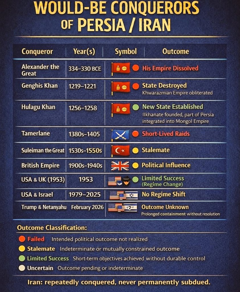 Data Statistica tweet media