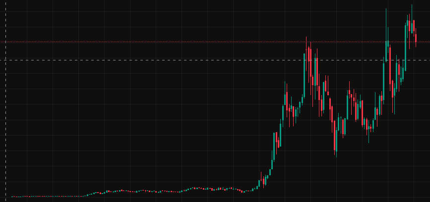 차트를 보고 어떤 주식이 떠오르셨나요?
힌트 -> 엄청 유명한 주식임, 만든 사람이 엄청난 부자임