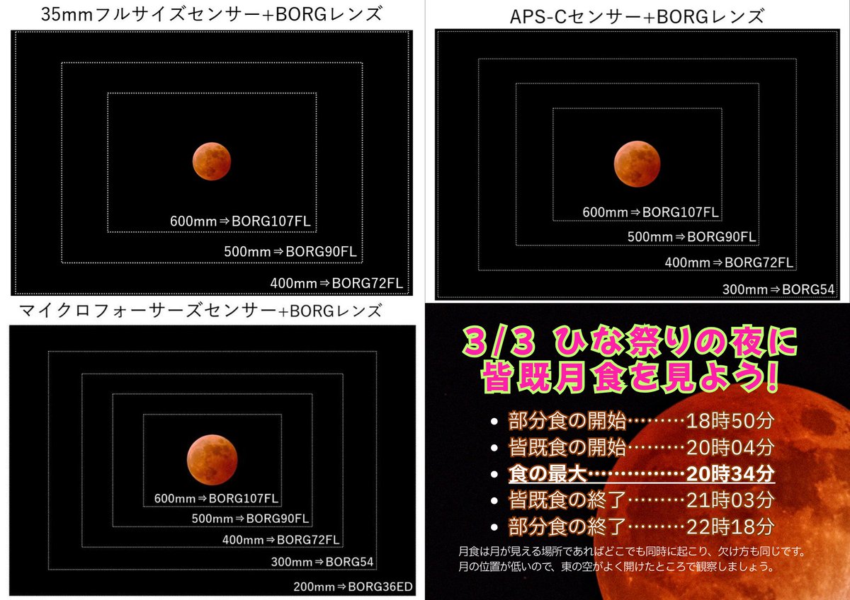 tomytec_borg's tweet image. 3/3は　#皆既月食 
天気の良くない場所が多い予報ですが、見やすい時間帯に観測できます。
地域によっては雲間から赤銅色の月が見られるかも！？

焦点距離と撮影イメージになりますのでご参考にしてください🔭🌕
tomytec.co.jp/borg/ #BORG